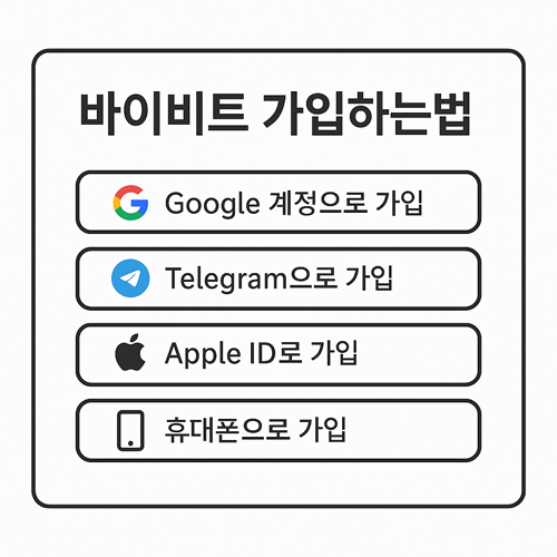 바이비트 가입하는법 – Google, Telegram, Apple ID, 이메일, 휴대폰으로 간편 가입