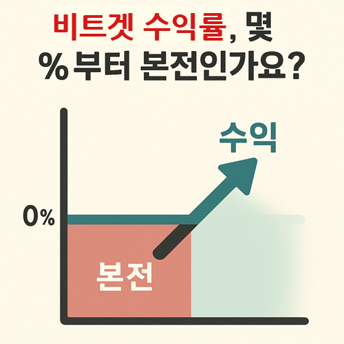 비트겟 최소 수익률 그래프 이미지. 본전과 수익 구간을 시각적으로 표시한 차트.