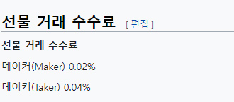 비트겟 선물거래 수수료