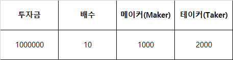 비트겟 수수료 할인 50%
