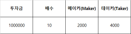 비트겟 할인전 수수료