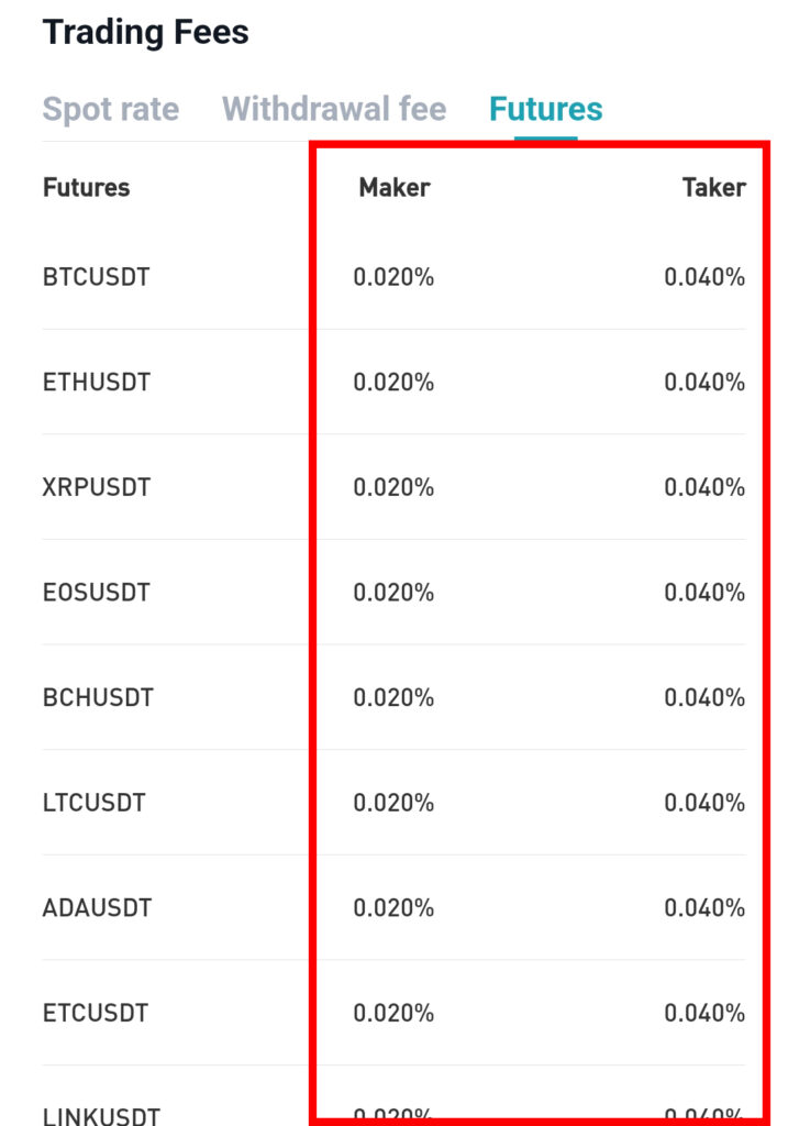 bitget 수수료 할인 확인