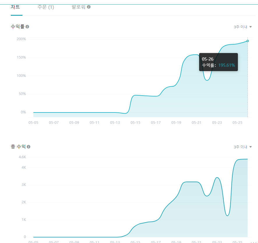 카피트레이더 수익률