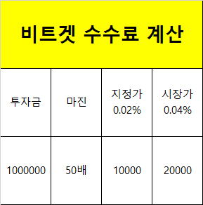 비트겟 수수료 계산