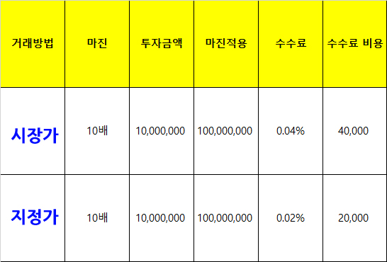 비트겟 수수료 계산