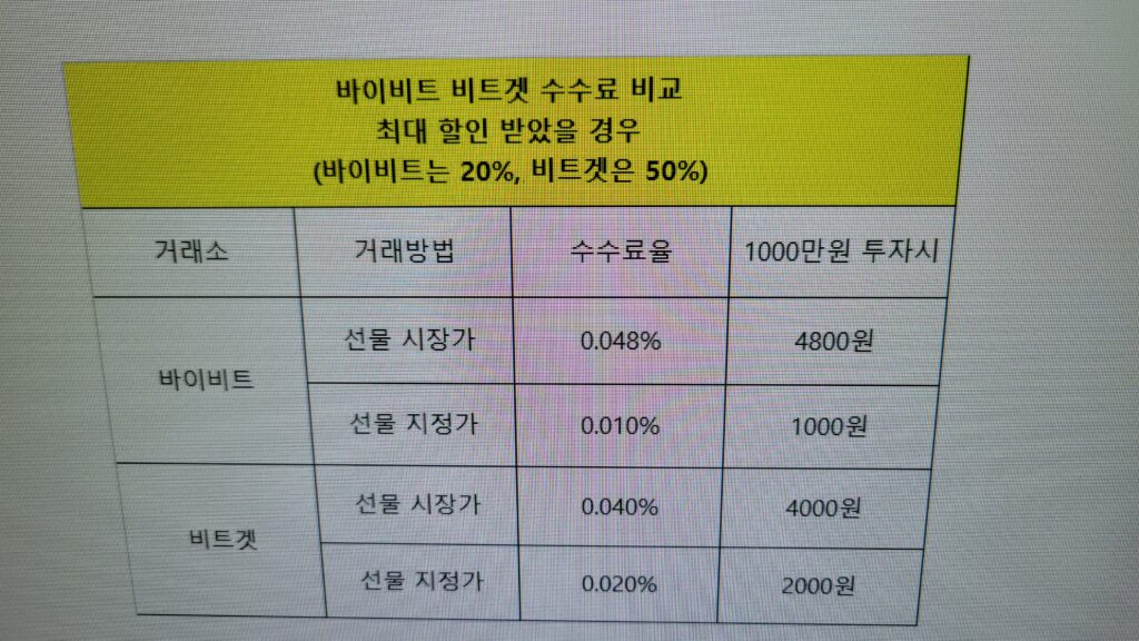 비트겟 수수료