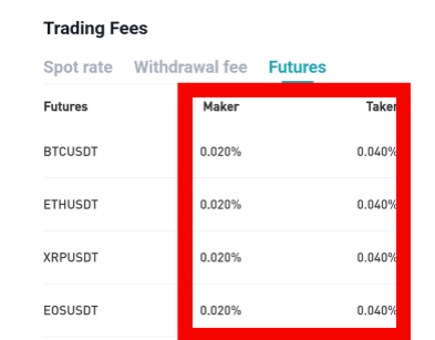 bitget trading fees