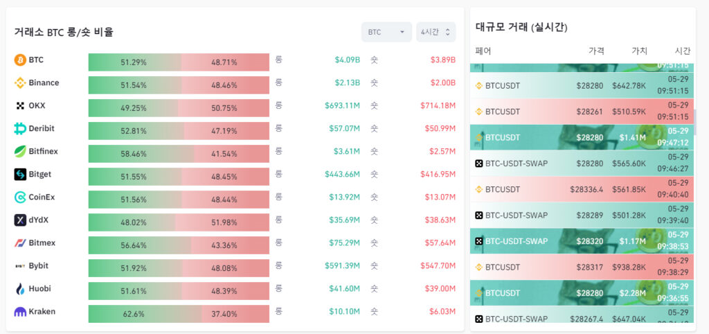 거래소별 롱숏 비율 확인