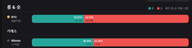롱숏 비율
