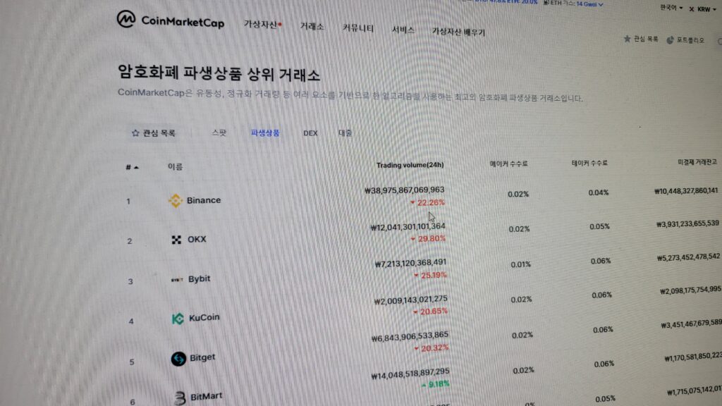 바이비트 거래소 순위