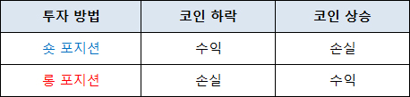 비트코인 숏 롱 비교