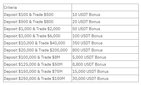 바이비트 증정금
