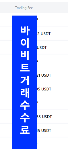 바이비트 거래 수수료
