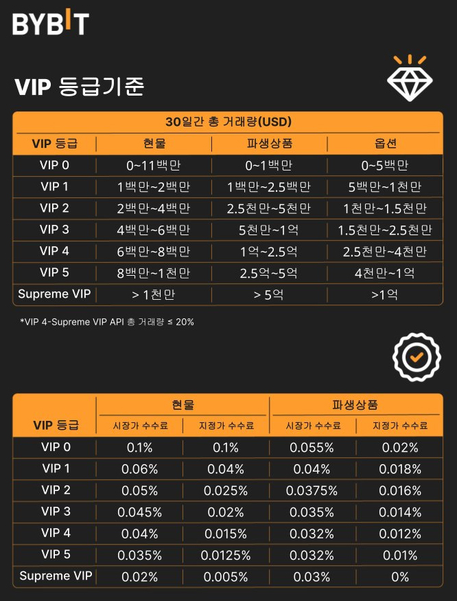 바이비트 vip