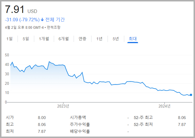 비트코인 공매도 ETF