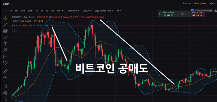 비트코인 공매도