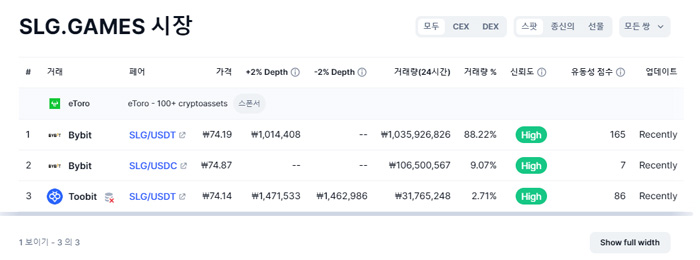 SLG 상장 폐지