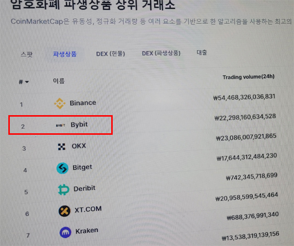 비트코인 선물거래소 순위