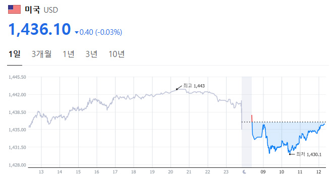 테더와 환율