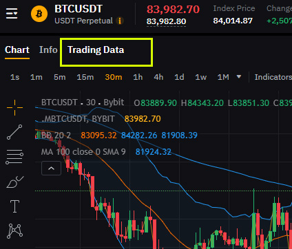 Trading Data