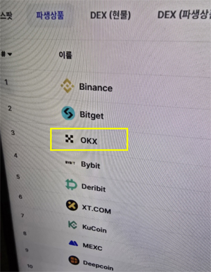 okx 거래소 순위는 3위입니다.