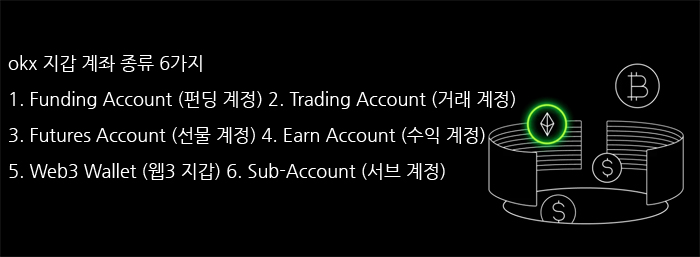okx 지갑 종류 6가지