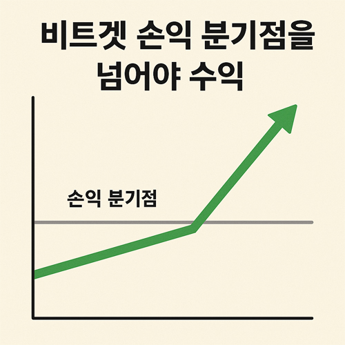 겟에서 진짜 수익을 내려면, 반드시 손익 분기점을 넘어야 합니다. 수수료·슬리피지·펀딩비까지 꼭 계산하세요!