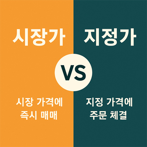 시장가 vs 지정가 비교 인포그래픽. 시장가는 즉시 매매, 지정가는 지정 가격 체결을 의미하며 두 주문 방식이 색상으로 구분되어 시각적으로 대비된 이미지.